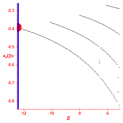 Peres lattice <J3>